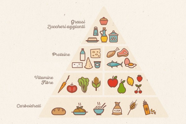 Piramide alimentare: cos’è e a cosa serve?